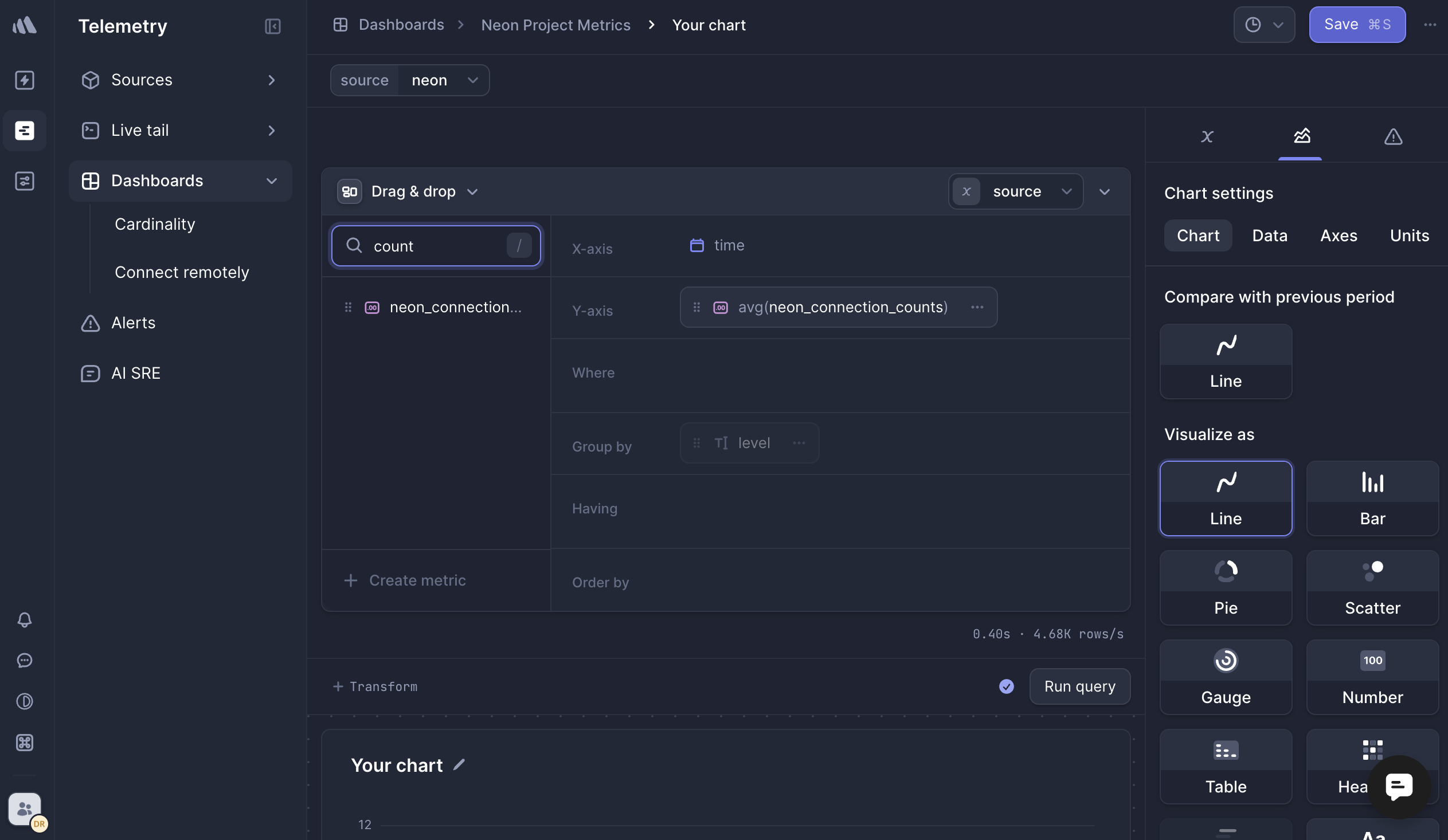 Neon connection counts chart creation